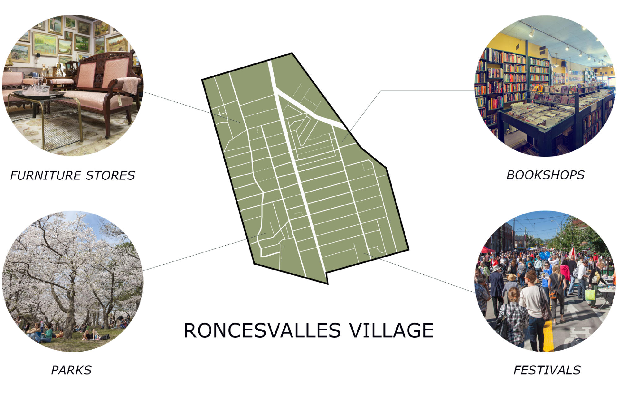 Roncesvalles map
